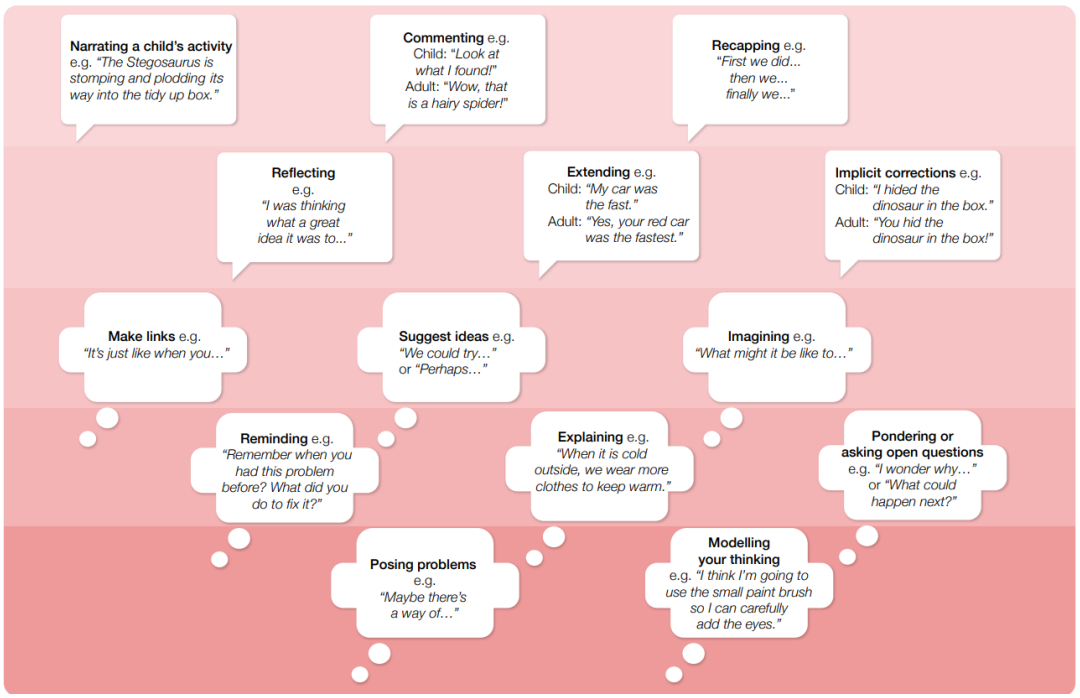 Sentence stems for teachers